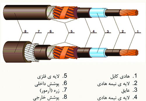 هادی کابل