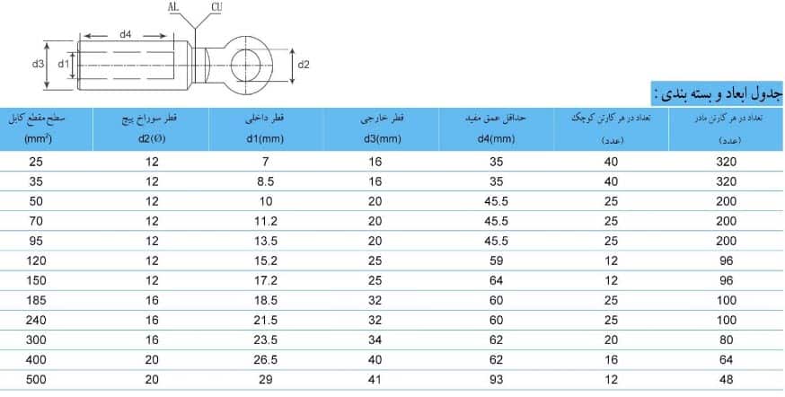 جدول-ابعاد-کابلشو-dtl2