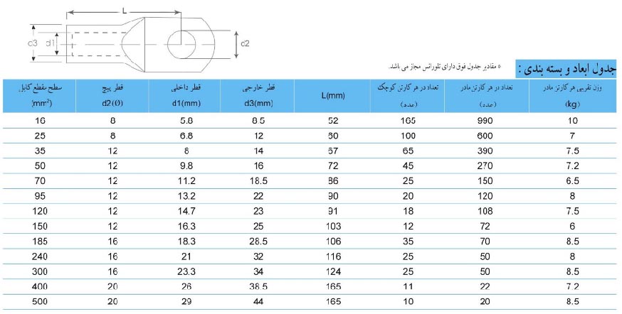 جدول ابعاد کابلشو فول بیمتال