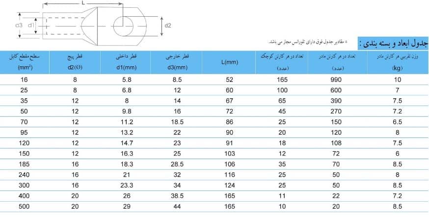 جدول-ابعاد-کابلشو